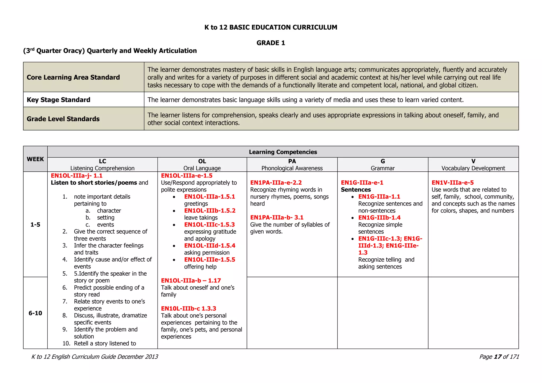 English K to 12 Curriculum Guide | PDF