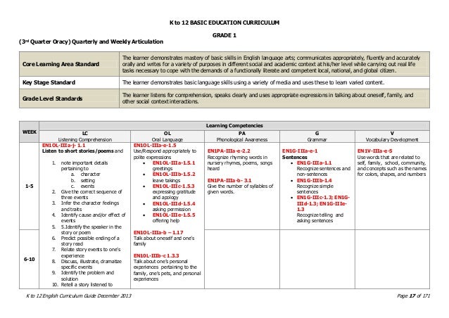 English K To 12 Curriculum Guide