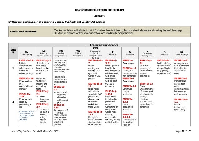 english k to 12 curriculum guide
