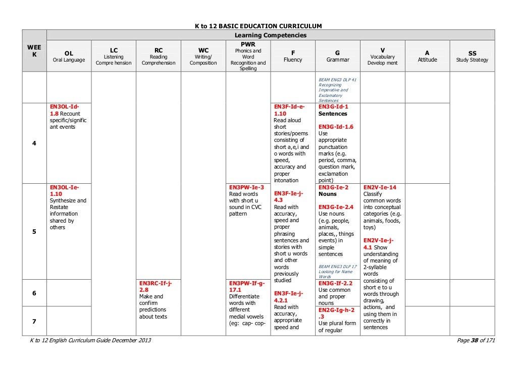 DepED K to 12 English Curriculum Guide (CG) Grade 1 to Grade 10 > …