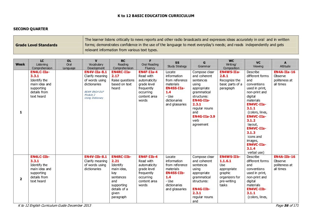 DepED K to 12 English Curriculum Guide (CG) Grade 1 to Grade 10 > …