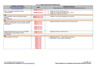 K to 12 BASIC EDUCATION CURRICULUM
K to 12 English Curriculum Guide May 2016 Page 150 of 247
Learning Materials are uploaded at http://lrmds.deped.gov.ph/. *These materials are in textbooks that have been delivered to schools.
LEARNING COMPETENCY
Learning Materials are uploaded at
http://lrmds.deped.gov.ph
CODE
LEARNING MATERIALS
*These materials are in textbooks that have been delivered to schools.
EN6WC-IIi-1.8.2
Write a 4-paragraph composition showing
-cause and effect EN6WC-IIf-2.2.5
1. *English for All Times 6. 1999. pp 42-44.
2. *English for You and Me 6 (Reading). 2011. 122-123.
3. *English Arts I. 2000. pp 30, 219, 220.
4Q
Plan a composition using an outline/other graphic
organizers
EN6WC-IVa-1.1.6.1
EN6WC-IVd-1.1.6.1
*English for You and Me 6 (Reading). 2011. pp 66-67.
VC – Viewing
1Q
Analyze the characters used in print, non-print, and digital
materials (age and gender, race and nationality, attitude
and behaviour)
EN6VC-Ii-3.3.1
EN6VC-Ii-3.3.2
EN6VC-Ii-3.3.3
---
EN6VC-Ij-3.3.1
EN6VC-Ij-3.3.2
EN6VC-Ij-3.3.3
*English for All Times 6. 1999. pp 7-8, 18, 35, 126, 192-193.
Analyze the setting used in print, non-print and digital
materials (Urban or Rural; Affluent or Poor)
EN6VC-Ii-3.3.4
EN6VC-Ij-3.3.4
*English for All Times 6. 1999. pp 15-17.
A - Attitude
1Q
Observe politeness at all times EN6A-Ia-16
EN6A-Ib-16
EN6A-Ic-16
EN6A-Id-16
EN6A-Ie-16
EN6A-If-16
EN6A-Ig-16
EN6A-Ih-16
EN6A-Ii-16
EN6A-Ij-16
1. BEAM-DLP6 Module 11 – Using Courteous Expressions.
2. MISOSA ENG6 – Using Courteous Expressions.
 