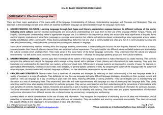 K to 12 BASIC EDUCATION CURRICULUM
K to 12 English Curriculum Guide May 2016 Page 9 of 247
Learning Materials are uploaded at http://lrmds.deped.gov.ph/. *These materials are in textbooks that have been delivered to schools.
There are three major applications of the macro-skills of the language (Understanding of Cultures; Understanding Language; and Processes and Strategies). They are
described as the knowledge and skill areas which are essential to effective language use demonstrated through the language macro-skills.
1. UNDERSTANDING CULTURES. Learning language through text types and literary appreciation exposes learners to different cultures of the world,
including one’s culture. Learners develop sociolinguistic and sociocultural understandings and apply them to their use of the language (Mother Tongue, Filipino, and
English). Sociolinguistic understanding refers to appropriate language use. It is defined in this document as taking into account the social significance of linguistic forms
and the linguistic implications of social facts. Language is a complex social practice that reflects and reinforces shared understandings about appropriate actions, values,
beliefs and attitudes within a community. These shared understandings determine not only what is communicated and when and how it is communicated, but also who
does the communicating. These collectively constitute the sociolinguistic features of language.
Sociocultural understanding refers to knowing about the language speaking communities. It means taking into account the non-linguistic features in the life of a society.
Learners broaden their frame of reference beyond their own social and cultural experiences. They gain insights into different values and belief systems and acknowledge
the cultural contexts which underpin them. They make sense of the social fabric of the target language community. They understand that the natural and physical
environments – as well as the social, economic, historical and political environments – influence the language speaking groups and their cultural traditions.
2. UNDERSTANDING LANGUAGE. Learners apply their knowledge of the system of the language to assist them to make meaning and to create meaning. They come to
recognize the patterns and rules of the language which emerge as they interact with a plethora of texts (literary and informational) to make meaning. They apply this
knowledge and understanding to create their own spoken, written and visual texts. Differences in language systems are expressed in a variety of ways: for example, in
grammatical differentiations, variations in word order, word selection, or general stylistic variations in texts. By comparing the system of the language with the systems of
other languages, students understand that each language is different, but has identifiable patterns within its own system.
3. PROCESS AND STRATEGIES. Learners select from a repertoire of processes and strategies by reflecting on their understanding of the way language works for a
variety of purposes in a range of contexts. They deliberate on how they use language and apply different language strategies, depending on their purpose, context and
audience. They use language as a way of coming to grips with new ideas, resolving difficulties or solving problems. They use strategies such as brainstorming and
discussion as a way of developing ideas. They experiment, take risks and make approximations with language as a way of developing their language skills. They clarify
what they need to know when seeking information for particular purposes. They use key-word searches and their understanding of the conventions of informational texts
such as tables of contents, headings, indexes, forewords and glossaries as aids in locating information. They assess the usefulness of information for particular purposes.
They treat information and ideas critically and evaluate information in terms of its reliability and currency. They make notes and graphic representations of information
and combine information from different sources into a coherent whole by summarizing, comparing and synthesizing.
Learners reflect on ethical considerations in the use of ideas and information. They recognize the importance of attributing sources of ideas and information, and of
presenting or representing ideas and information in ways which are not misleading. They use quotation and sourcing conventions appropriately. They take into account
the possible effects of and responses to the presentation of ideas and information.
COMPONENT 2: Effective Language Use
 