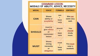 Mastering English Modals for Advice and Prohibition: Should, Must, and ...