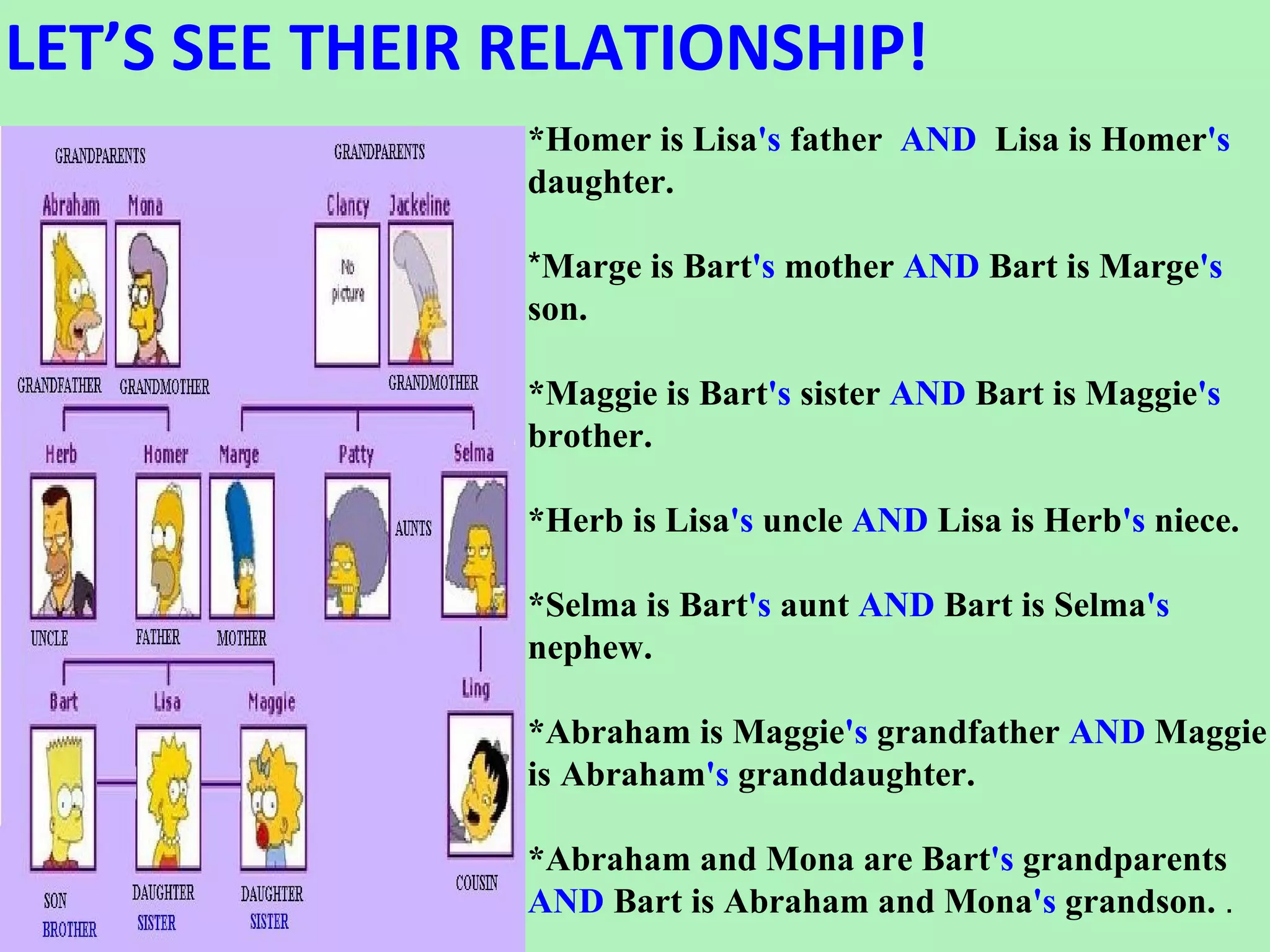 LET’S SEE THEIR RELATIONSHIP! *Homer is Lisa 's father AND Lisa is Homer 's daughter. * Marge is Bart 's mother AND Bart is Marge 's son. *Maggie is Bart 's sister AND Bart is Maggie 's brother. *Herb is Lisa 's uncle AND Lisa is Herb 's niece. *Selma is Bart 's aunt AND Bart is Selma 's nephew. *Abraham is Maggie 's grandfather AND Maggie is Abraham 's granddaughter. *Abraham and Mona are Bart 's grandparents AND Bart is Abraham and Mona 's grandson. .