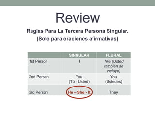Review
Reglas Para La Tercera Persona Singular.
(Solo para oraciones afirmativas)
SINGULAR PLURAL
1st Person I We (Usted
también se
incluye)
2nd Person You
(Tú - Usted)
You
(Ustedes)
3rd Person He – She - It They
 