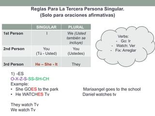 Reglas Para La Tercera Persona Singular.
(Solo para oraciones afirmativas)
SINGULAR PLURAL
1st Person I We (Usted
también se
incluye)
2nd Person You
(Tú - Usted)
You
(Ustedes)
3rd Person He – She - It They
1) -ES
O-X-Z-S-SS-SH-CH
Example:
• She GOES to the park Mariaangel goes to the school
• He WATCHES Tv Daniel watches tv
They watch Tv
We watch Tv
Verbs:
- Go: Ir
- Watch: Ver
- Fix: Arreglar
 