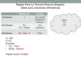 Reglas Para La Tercera Persona Singular.
(Solo para oraciones afirmativas)
SINGULAR PLURAL
1st Person I We (Usted
también se
incluye)
2nd Person You
(Tú - Usted)
You
(Ustedes)
3rd Person He – She - It They
1) -IES
C-V-C
Example:
• Try – Tries
• Study - Studies
Angela studies English
Verbs:
Fly
Cry
 