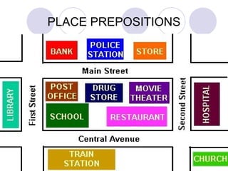 PLACE PREPOSITIONS
 