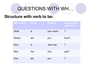 QUESTIONS WITH WH…
Structure with verb to be:
WH...word To be Subject Preposition/
Adjective + ?
What is your name ?
Where are you from?
Who is that man ?
Why Are You sad?
How are you ?
 
