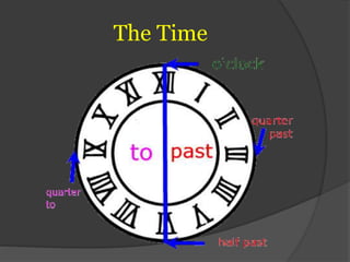 The Time
 