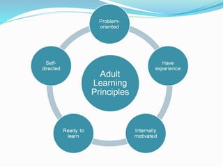 English class presentation  altermative