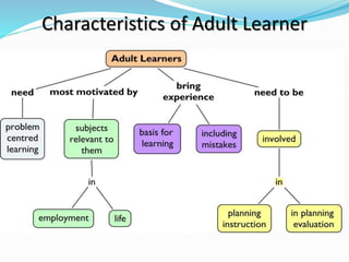 Characteristics of Adult Learner
 