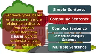 Structured Sentence Comprehensive Guide to English Clauses and Sentence Structures | PPTX