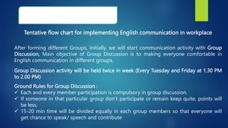 English Communication in workplace - Copy.pptx