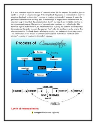It is most important step in the process of communication. It is the response that receiver gives to
sender as a result of sender‟s message. Without feedback the process of communication won‟t be
complete. Feedback is the receiver's response or reaction to the sender's message. It makes the
process of communication two way. This is the last stage in the process of communication but,
one must keep in mind that, the communication doesn‟t end here. It just completes one loop in
the communication cycle. The process of communication continues in a cyclical order. The
feedback is given by the receiver, but when the receiver is giving the feedback he/she becomes
the sender and the sender becomes the receiver. That‟s why it is also known as the reverse flow
of communication. Feedback denotes whether the receiver has understood the message or not.
The effectiveness of the process of communication depends on feedback. Feedback is the
receiver's response or reaction to the sender's message.
Levels of communication:
1. Intrapersonal (Within a person)
 