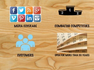 CUSTOMERS
MEDIA COVERAGE COMBATING COMPETITORS
OPEN FOR MORE THAN 50 YEARS
 