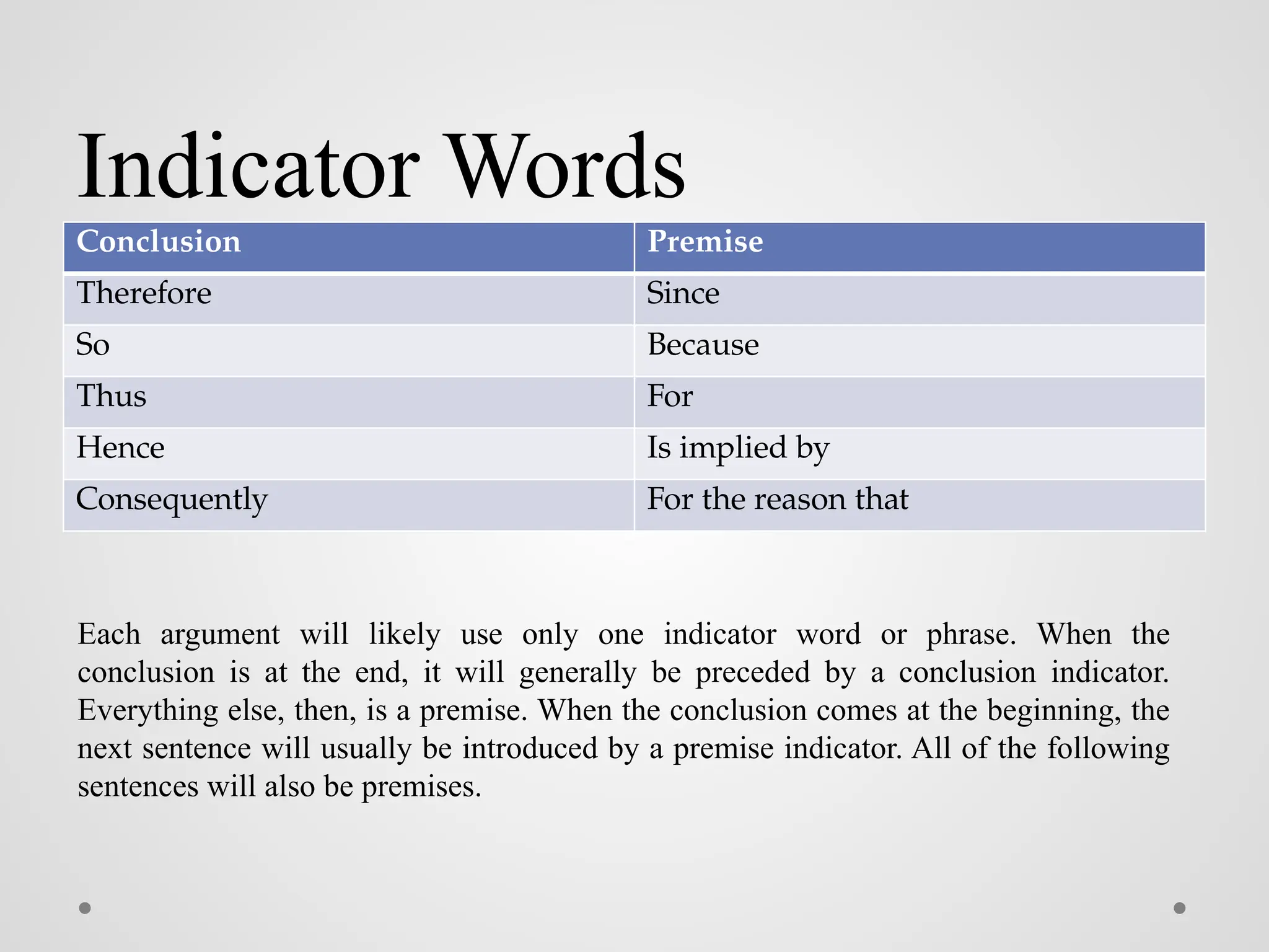 Indicator Words
Conclusion Premise
Therefore Since
So Because
Thus For
Hence Is implied by
Consequently For the reason that
Each argument will likely use only one indicator word or phrase. When the
conclusion is at the end, it will generally be preceded by a conclusion indicator.
Everything else, then, is a premise. When the conclusion comes at the beginning, the
next sentence will usually be introduced by a premise indicator. All of the following
sentences will also be premises.
 