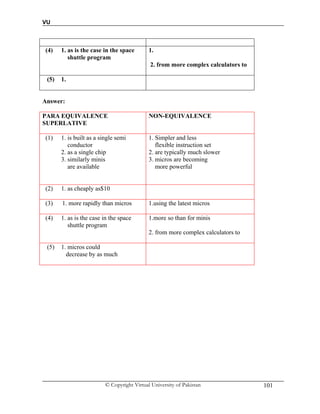 VU
© Copyright Virtual University of Pakistan 101
(4) 1. as is the case in the space
shuttle program
1.
2. from more complex calculators to
(5) 1.
Answer:
PARA EQUIVALENCE
SUPERLATIVE
NON-EQUIVALENCE
(1) 1. is built as a single semi
conductor
2. as a single chip
3. similarly minis
are available
1. Simpler and less
flexible instruction set
2. are typically much slower
3. micros are becoming
more powerful
(2) 1. as cheaply as$10
(3) 1. more rapidly than micros 1.using the latest micros
(4) 1. as is the case in the space
shuttle program
1.more so than for minis
2. from more complex calculators to
(5) 1. micros could
decrease by as much
 