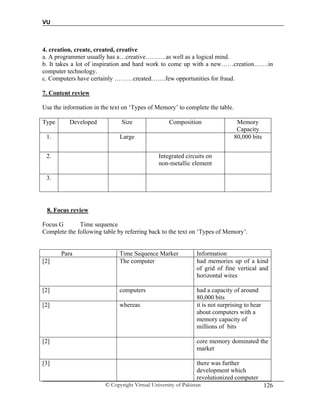 VU
© Copyright Virtual University of Pakistan 126
4. creation, create, created, creative
a. A programmer usually has a…creative……….as well as a logical mind.
b. It takes a lot of inspiration and hard work to come up with a new……creation…….in
computer technology.
c. Computers have certainly ………created…….few opportunities for fraud.
7. Content review
Use the information in the text on ‘Types of Memory’ to complete the table.
Type Developed Size Composition Memory
Capacity
1. Large 80,000 bits
2. Integrated circuits on
non-metallic element
3.
8. Focus review
Focus G Time sequence
Complete the following table by referring back to the text on ‘Types of Memory’.
Para Time Sequence Marker Information
[2] The computer had memories up of a kind
of grid of fine vertical and
horizontal wires
[2] computers had a capacity of around
80,000 bits
[2] whereas it is not surprising to hear
about computers with a
memory capacity of
millions of bits
[2] core memory dominated the
market
[3] there was further
development which
revolutionized computer
 