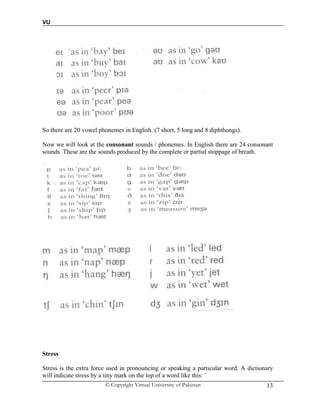 VU
© Copyright Virtual University of Pakistan 13
So there are 20 vowel phonemes in English. (7 short, 5 long and 8 diphthongs).
Now we will look at the consonant sounds / phonemes. In English there are 24 consonant
sounds. These are the sounds produced by the complete or partial stoppage of breath.
Now repeat after me.
Another area closely related with English pronunciation is STRESS.
Stress
Stress is the extra force used in pronouncing or speaking a particular word. A dictionary
will indicate stress by a tiny mark on the top of a word like this: `
 