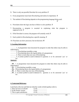 VU
© Copyright Virtual University of Pakistan 140
3. There is only one possible flowchart for every problem. F
4. Every programmer must learn flowcharting and realize its importance. T
5. The method of flowcharting depends on the programming language being used.
F
6. Flowcharts show the logic one has to follow to solve problem. T
7. Documenting a program is essential in explaining what the program is
supposed to do. T
8. If the flowchart is correct, the program will certainly work. F
9. Each symbol in flowcharting has a specific meaning. T
10. Flowchart can show processes, but not decision. Ff
/
3. Locating Information
……….. 1. A programmer must document his program in order that others may be able to
understand it.
……….. 2. Flowcharting resembles a map.
……….. 3. Flowcharting shows the logical ability of a programmer.
……….. 4. There is more than one way of flowcharting.
……….. 5. A certain symbol is used to indicate if a question is to be answered ‘yes’ or
‘no’.
Answers:
…P5... 1. A programmer must document his program in order that others may be able to
understand it.
…P1... 2. Flowcharting resembles a map.
…P6... 3Flowcharting shows the logical ability of a programmer.
…P2... 4. There is more than one way of flowcharting.
…P3... 5. A certain symbol is used to indicate if a question is to be answered ‘yes’ or
‘no’.
4. Contextual Reference
Look back at the text and find out what the words in bold typeface refer to.
1. Does not run as it should (l.10)……………….
2. In the former version (l.16)……………….
3. This is quite satisfactory (l.18)……………….
 