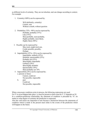 VU
© Copyright Virtual University of Pakistan 144
as different levels of certainty. They are not absolute, and can change according to context.
For example
1. Certainly (100%) can be expressed by:
Will (definitely, certainly)
Certain, sure
Without a doubt, without question
2. Probability (75% - 90%) can be expressed by
Probable, probably (75%)
Like (75%)
Most probable, most probably,
Highly probable, most likely,
Highly likely (90%)
3. Possible can be expressed by:
May (not), might (not) can,
Could, possible, possibly,
Perhaps
4. Improbability (25%), 10%) can be expressed by:
Improbable, unlikely (25%)
Doubtful, questionable (25%)
Probably not (25%)
Most/highly improbable
Unlikely (10%)
Most/highly doubtful
Questionable (10%)
Most probably not 10%
5. Impossibility (0%) can be expressed by:
a. present or future
Cannot, could not
Not possible, impossible
b. past
Could not
Not possible, impossible
When a necessary condition exists in process, the following expressions are used:
For Y to occur/happen/take place {x must be present or there must be Y ,Y depends on X}
In a condition-prediction relationship, the statement of condition is preceded by ‘if’; no
matter to what degree of certainty the prediction is expressed.
Also the verb tenses are important to note because a distinction between the statements of
condition which is made in the present must relate to the events of the prediction which
will happen in the future.
 