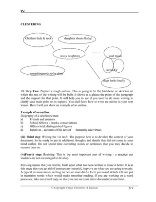 VU
© Copyright Virtual University of Pakistan 219
CLUSTERING
Children hide & seek daughter shouts Babaji
noisy neighbors loud music
stereoTV
somethingneeds to be done
dogs barks loudly
II. Step Two: Prepare a rough outline. This is going to be the backbone or skeleton on
which the rest of the writing will be built. It shows at a glance the point of the paragraph
and the support for that point. It will help you to see if you need to do more writing to
clarify your main point or its support. You shall learn how to write an outline in your next
lesson. Here I will just show an example of an outline.
Example of an outline.
Biography of a celebrated man
a) Friends and enemies
b) School fellows - pranks, conversations
c) Offices held, distinguished figures
d) Relatives - accounts of his acts of humanity and virtues
(iii) Third step: Writing the 1st draft: The purpose here is to develop the context of your
document. So be ready to put in additional thoughts and details that did not come to your
mind earlier. Do not spend time correcting words or sentences that you may decide to
remove later on.
(iv)Fourth step: Revising: This is the most important part of writing - a practice our
students are not encouraged to develop.
Revising means that you rewrite, build upon what has been written to make it better. It is at
this stage that you get rid of unnecessary material, improve on what you are going to retain.
A typical revision means writing on two or more drafts. Here you insert details left out, put
in transition words which would make smoother reading. If you are working on a word
processor, take out a hard copy so that you can see your entire document at one time.
 