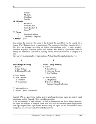 VU
© Copyright Virtual University of Pakistan 231
- Hamlet
- Macbeth
- King Lear
- Othello
III. Histories
- Richard III
- Henry IV, Part I
- Henry IV, Part II
- Henry V
IV. Poems
- Venus and Adonis
- A Lover’s Complaint
V. Sonnets (154)
You noticed the names are the same in the first and the second list, but the second list is
clearer. Why? Because there is organization. The names are listed in a meaningful way.
The titles are grouped according to similar characteristics under 5 main headings;
comedies, tragedies, histories, poems and sonnets. This kind of organization helps in
making the differences clear and in focusing on one particular difference or category at a
time.
Here are two more examples of topic outlines. Notice the difference between the two.
A B
Books I enjoy Reading Books I enjoy Reading
I. Fiction I. Fiction
A. Spy thrillers A. Love Stories
B. Historical Novels B. Historical Roman
C. Spy Thrillers
II. Love Stories
III. Non – Fiction II. Non - Fiction
A. Inventors A. Biographies
B. Biographies B. Science /Medical
Science / Space Exploration
IV. Military Heroes
V. Science / Space Exploration
Example (A) is a poor topic outline as it is confused; the main topics are not of equal
importance outline. Example (B) is a good topic outline.
In the two examples of topic outlines – Works of Shakespeare and Books I Enjoy Reading,
the topics are arranged in a logical order. You have noticed that only topics are given and
each topic begins with a capital letter. Because they are topics and not full sentences a full
stop/period has not been used at the end of each topic.
 