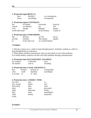 VU
© Copyright Virtual University of Pakistan 26
1. Words that signal RESULT:
thus therefore as a consequence
hence accordingly consequently
2. Words that signal a CONTRAST:
but in contrast conversely however
instead nevertheless yet still
even though although despite
on the other hand on the contrary in spite of
3. Words that show COMPARISON:
like likewise as well just as
just like similarly like manner equally
as in the same way in a similar fashion
Examples:
1- Driving a motor car is a skill we learn through practice. Similarly, cooking is a skill we
learn through hands-on experience.
2- When family members communicate, they are more likely to solve their problems.
In a similar fashion, countries can best solve their problems through communication.
4. Words that show ILLUSTRATION / EXAMPLE:
for example to illustrate once
for instance such as including
5. Words that show CAUSE AND EFFECT:
thus because because of consequently
since result therefore accordingly
as a result so if…then
6. Words that show A SERIES / TIME:
one, first next as
two, second before now
three, third after until
since soon previously
lastly afterward finally
then often immediately
while during frequently
at last
Examples:
 
