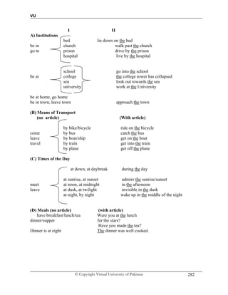 VU
© Copyright Virtual University of Pakistan 282
I II
A) Institutions
bed lie down on the bed
be in church walk past the church
go to prison drive by the prison
hospital live by the hospital
school go into the school
be at college the college tower has collapsed
sea look out towards the sea
university work at the University
be at home, go home
be in town, leave town approach the town
(B) Means of Transport
(no article) (With article)
by bike/bicycle ride on the bicycle
come by bus catch the bus
leave by boat/ship get on the boat
travel by train get into the train
by plane get off the plane
(C) Times of the Day
at down, at daybreak during the day
at sunrise, at sunset admire the sunrise/sunset
meet at noon, at midnight in the afternoon
leave at dusk, at twilight invisible in the dusk
at night, by night wake up in the middle of the night
(D) Meals (no article) (with article)
have breakfast/lunch/tea Were you at the lunch
dinner/supper for the stars?
Have you made the tea?
Dinner is at eight The dinner was well cooked.
 