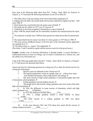 VU
© Copyright Virtual University of Pakistan 92
Now look at the following table taken from R.C. Yorkey ‘Study Skills for Students of
English’ p. 173 and mark the following statements as true (T) or false (F).
1. This table refers to the percentage of the total United States population. F
2. Judging form the table, the annual death rate has been reduced by slightly less than half
since 1900. T
3. Heart disease has consistently been the major cause of death. T
4. The death rate for infants in 1977 was 10.7 percent. T
5. Typhoid fever has been completely eliminated as a cause of death. F
6. Since 1940 the annual death rate for automobile accidents has remained about the same.
T
7. The reduction in deaths since 1900 has been greater for tuberculosis than for pneumonia.
T
8. The annual death rate for cancer was about 2½ times greater in 1977 than in 1900. T
9. The most serious childhood disease in the first part of the twentieth century apparently
was typhoid fever. T
10. The abbreviation n.a. means “Not Applicable. T
(The letters T and F should be capital and the answers must be in the given boxes.)
Graphs: Another way of showing information is through graphs. A graph illustrates a
relationship between at least two things, one of which is measured on a vertical axis, and
the other(s) on a horizontal axis.
Look at the following graph taken from R.C. Yorkey ‘Study Skills for Students of English’
p. 177 and answer the questions that follow.
Answer the first five following questions by writing true (T) or false (F) and the last five by
writing the information.
1. Specific years are indicated on the vertical axis. F
2. The legend (explanatory words on a graph, map, etc…) shows how many
men finished elementary school, high school, and college. F
3. The mean income of high school graduates is consistently higher than that
of elementary school graduates. T
4. College graduates earn the highest income. T
5. This graph shows that female college graduates earn more money than male
high school graduates. F
6. In 1956, the difference in mean income of elementary school and high
school graduates was ____1250dollars_________.
7. In 1976, this difference became about ______1720__________.
8. In 1961, a college graduate earned a mean income of about
_________10,000______.
9. The mean income of a college graduate in 1966 was about
_______12,000__________.
10. In the years between 1961 and 1976 about how much did the income of
college students increase? _____6500________-
 