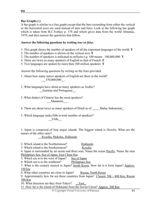 VU
© Copyright Virtual University of Pakistan 93
Bar Graphs (:)
A bar graph is similar to a line graph except that the bars (extending from either the vertical
or the horizontal axis) are used instead of dots and lines. Look at the following bar graph
which is taken from R.C.Yorkey p. 178 and which gives data from the world Almanac,
1979, and then answer the questions that follow.
Answer the following questions by writing true or false.
1. This graph shows the number of speakers of all the important languages of the world. T
2. The number of speakers is shown on the vertical axis. F
3. The number of speakers is indicated in millions e.g. 100 means 100,000,000. T
4. There are twice as many speakers of English as that of French. F
5. Two languages are spoken by more than 300 million speakers. T
Answer the following questions by writing on the lines provided.
1. About how many native speakers of English are there in the world?
___370,000,000__.
2. What languages have about as many speakers as Arabic?
__German and Portuguese__.
3. What dialect of Chinese has the most speakers?
___Mandrain___.
4. There are about twice as many speakers of Hindi as of _____Malay Indonesian_.
5. Which language ranks fifth in total number of speakers?
__Urdu__
1. Japan is composed of four major islands. The biggest island is Honshu. What are the
names of the other ones?
Kyushu, Shikoku, Hokkaido
2. Which island is the Northernmost? Hokkaido
3. Which island is the Southernmost? Kyushu
4. Japan is surrounded by an ocean and three seas. Name the ocean Pacific. Name the seas
Philippines Sea, Sea of Japan, East China Sea
5. Which sea is to the west of Japan? Sea of Japan
6. Which sea is to the southeast? Philippines Sea
7. What is the country nearest to Japan? South Korea. How far is it form Japan? Approx.
150 km
8. What other countries are close to Japan? Russia, North Korea
9. Approximately how far are these countries from Japan? Closest: NK - 400 Km, Russia
300 Km
10. What direction are they from Tokyo? __East_.
11. How far is the island of Hokkaido from the Soviet Union? Approx. 300 Km
 
