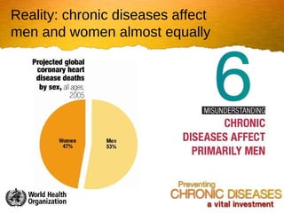 WHO Report on Chronic Disease