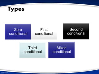 Types
Zero
conditional
First
conditional
Second
conditional
Third
conditional
Mixed
conditional
 