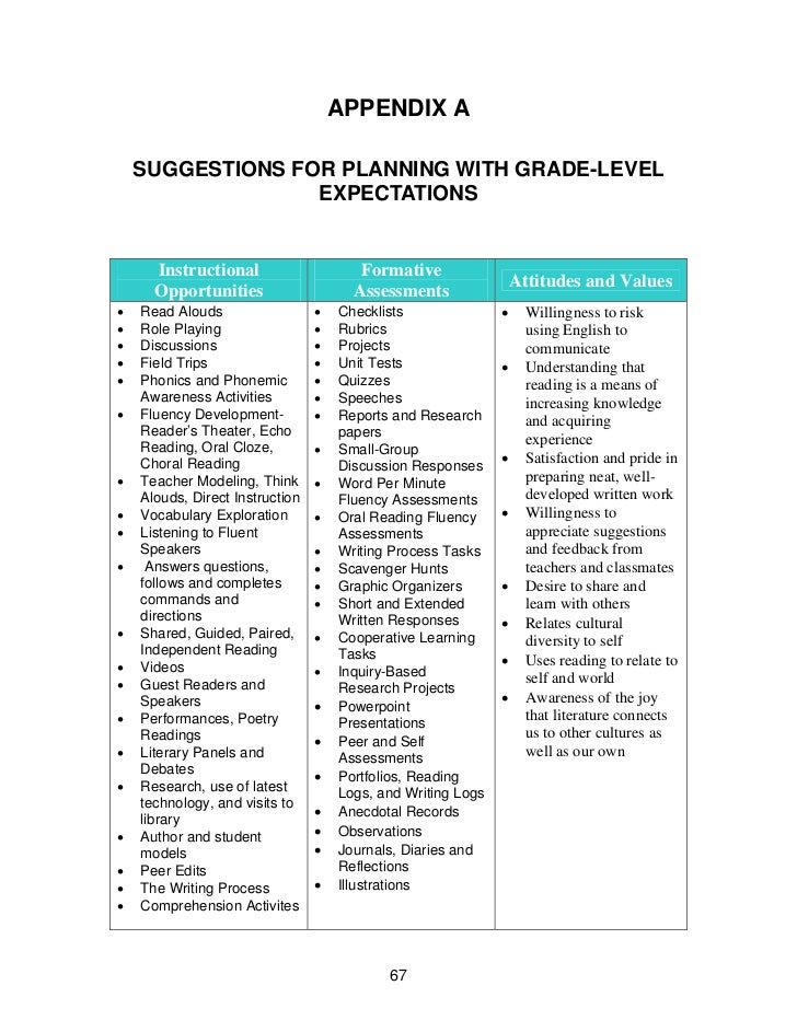 English content standards and grade level expectations