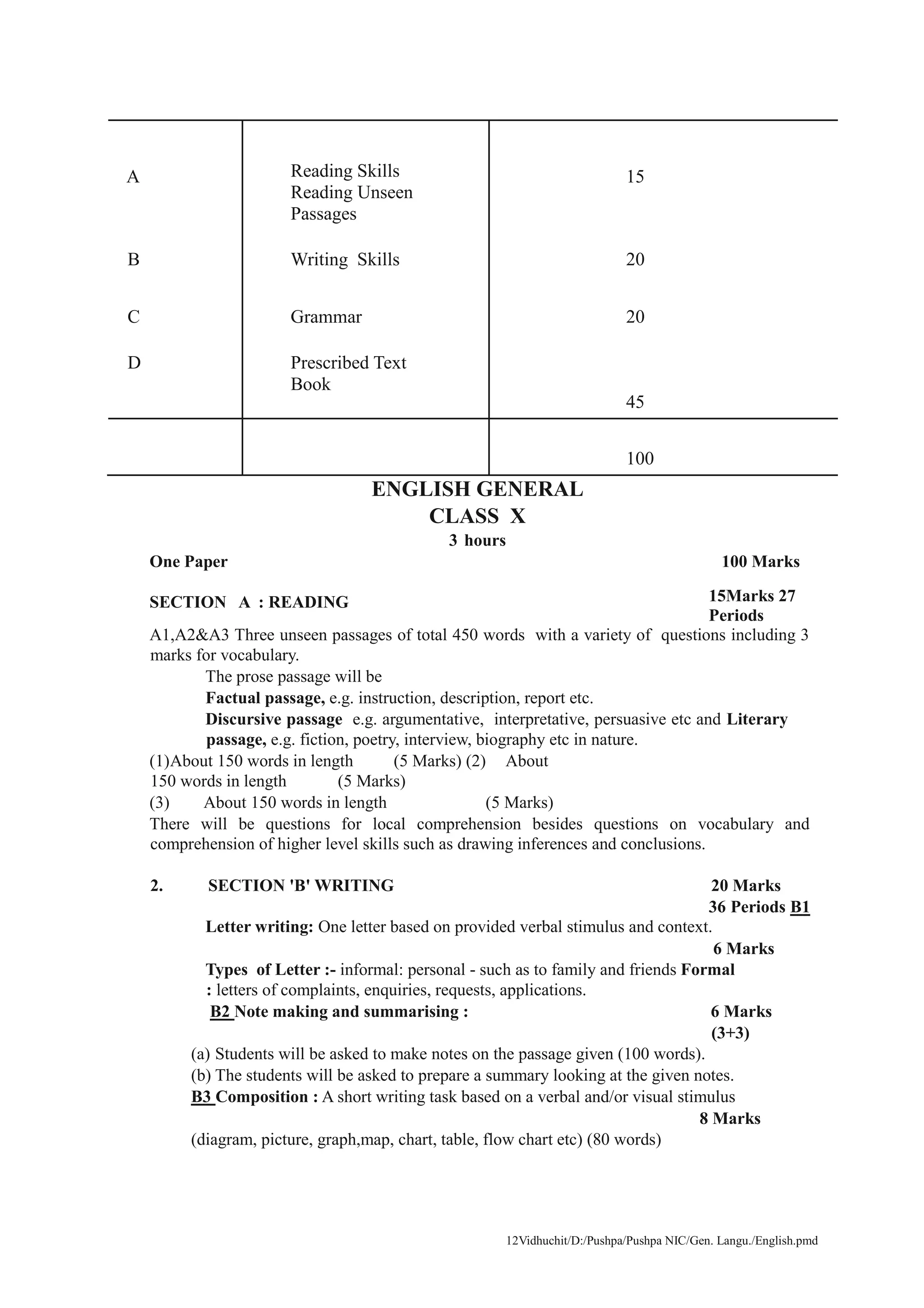 12Vidhuchit/D:/Pushpa/Pushpa NIC/Gen. Langu./English.pmd
A Reading Skills
Reading Unseen
Passages
15
B Writing Skills 20
C Grammar 20
D Prescribed Text
Book
45
100
ENGLISH GENERAL
CLASS X
3 hours
One Paper 100 Marks
SECTION A : READING 15Marks 27
Periods
A1,A2&A3 Three unseen passages of total 450 words with a variety of questions including 3
marks for vocabulary.
The prose passage will be
Factual passage, e.g. instruction, description, report etc.
Discursive passage e.g. argumentative, interpretative, persuasive etc and Literary
passage, e.g. fiction, poetry, interview, biography etc in nature.
(1)About 150 words in length (5 Marks) (2) About
150 words in length (5 Marks)
(3) About 150 words in length (5 Marks)
There will be questions for local comprehension besides questions on vocabulary and
comprehension of higher level skills such as drawing inferences and conclusions.
2. SECTION 'B' WRITING 20 Marks
36 Periods B1
Letter writing: One letter based on provided verbal stimulus and context.
6 Marks
Types of Letter :- informal: personal - such as to family and friends Formal
: letters of complaints, enquiries, requests, applications.
B2 Note making and summarising : 6 Marks
(3+3)
(a) Students will be asked to make notes on the passage given (100 words).
(b) The students will be asked to prepare a summary looking at the given notes.
B3 Composition : A short writing task based on a verbal and/or visual stimulus
8 Marks
(diagram, picture, graph,map, chart, table, flow chart etc) (80 words)
 
