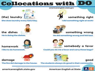 English correct usage | PPTX
