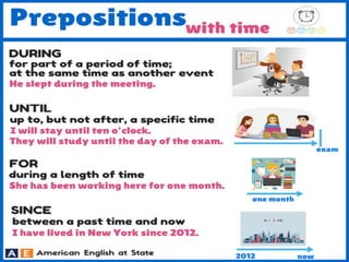 English correct usage | PPTX