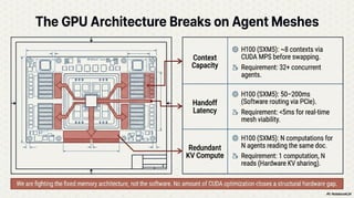 CortexPod:Agent Mesh Silicon - Engineering for the agent-mesh era. | PDF