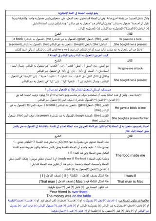 ‫يتبع تركيب الجملة في اللغة إلانجليزية‬
‫وآلان ننتقل للحديث عن نقطة أخري هامة : وهي أن الجملة قد تحتوي - بعد الفعل - علي مفعولين وليس مفعول به واحد . وللتفرقة بينهما‬
‫نقول أن أحدهما " مفعول به مباشر " ونقول أن ألاخر هو " مفعول به غير مباشر " وعادة يكون ترتيب الجملة كما يلي :‬
‫(1) الفاعل (2) الفعل (3) املفعول به غير املباشر (4) املفعول به املباشر .‬
‫الشرح‬
‫املثال‬
‫الفاعل ) ‪, (He‬الفعل ) ‪, (gave‬املفعول به غير املباشر ) ‪, (me‬املفعول به املباشر ) ‪( a book‬‬
‫‪He gave me a book‬‬
‫الفاعل ) ‪, (She‬الفعل ) ‪, (bought‬املفعول به غير املباشر ) ‪, (her‬املفعول به املباشر )‪(a present‬‬
‫‪She bought her a present‬‬
‫الحظ هنا أن املفعول به غير مباشر غالبا ضمير كما في املثالين السابقين ( ‪ me‬و ‪ ) her‬وإن كان من املمكن أن يأتي اسما كذلك .‬
‫كيف أميز بين املفعول به املباشر وغير املباشر في الجملة ؟‬
‫الشرح‬
‫املثال‬
‫هو أعطي .. ماذا أعطي ؟ .. أعطي " كتاب " .. إذن " الكتاب " هو املفعول به املباشر . ونسأل أيضا :‬
‫‪He gave me a book‬‬
‫أعطاه ملن ؟ .. أعطاه "لي / أنا " .. إذن " لي / أنا " هي املفعول غير املباشر‬
‫وباملثل في املثال الثاني : هي اشترت .. ماذا اشترت ؟ .. اشترت " هدية " .. إذن " الهدية " هي املفعول‬
‫‪ She bought her a present‬املباشر , ونسأل : اشترتها ملن ؟ .. اشترتها " لها " .. إذن " لها " هي املفعول به غير املباشر.‬
‫هل يمكن أن يأتي املفعول املباشر أوال ثم املفعول غير مباشر ؟‬
‫إلاجابة: نعم .. ولكن في هذه الحالة يجب أن نستخدم حرف جر مناسب وهو دائما إما ‪ to‬أو ‪ for‬ويكون ترتيب الجملة كما يلي :‬
‫(1) الفاعل (2) الفعل (3) املفعول املباشر (4) حرف الجر (5) املفعول غير املباشر .‬
‫الفاعل ) ‪, (He‬الفعل) ‪, (gave‬املفعول به املباشر ) ‪ , ( a book‬حرف الجر (‪ ) to‬املفعول به غير‬
‫‪He gave a book to me‬‬
‫املباشر ) ‪(me‬‬
‫الفاعل ) ‪, (She‬الفعل ) ‪, (bought‬املفعول به غير املباشر ) ‪, (a present‬حرف الجر ( ‪, ) for‬املفعول‬
‫‪She bought a present for her‬‬
‫به املباشر )‪(her‬‬
‫أحيانا رغم وجود مفعول به في الجملة إال إنها تكون غير كاملة املعني وفي هذه الحالة تحتاج إلي تكملة - باإلضافة إلي املفعول به حتى يكتمل‬
‫معني الجملة إليك املثال .‬

‫الشرح‬

‫املثال‬

‫هذه الجملة تحتوي علي مفعول به هو( ‪) me‬ولكن ما معني هذه الجملة ؟؟ الطعام جعلني ...؟‬
‫جعلني ماذا ؟ .. طبعا واضح أن الجملة ناقصة وحتى يكتمل معناها وتكون مفهومة نضع تكملة‬
‫‪The food made me‬‬

‫‪I was ill‬‬

‫لنكمل معني الجملة وهي هنا كلمة ( ‪.) ill‬‬
‫وهكذا تكون الجملة ( ‪ ) made me ill The food‬أي ( الطعام جعلني مريض ) وهكذا أكتمل معني‬
‫الجملة وأصبحت الجملة واضحة .. وأشير هنا أن تكوين هذه الجملة كما يلي :‬
‫(1) فاعل (2) فعل (3)مفعول به (4) تكملة .‬
‫هذا المثال يصف الفاعل : التكملة ( ‪ ) ill‬تصف الفاعل ( ‪) I‬‬

‫هذا المثال التكملة فيه ) ‪ ) Mac‬تصف الفاعل ( ‪)That man‬‬
‫‪That man is Mac‬‬
‫قد تتكون الجملة من : (1) فاعل (2) فعل (3) عبارة ظرفية‬
‫‪Your friend is over there‬‬
‫‪The money was on the table‬‬
‫خالصة قد تتكون الجملة من: ( 1) فاعل (2) فعل (3) مفعول به أو ( 1) فاعل (2) فعل إذا كان الفعل الزم أو ( 1) فاعل (2) فعل(3)تكملة‬
‫أو (1) فاعل (2) فعل (3) مفعول به غير املباشر (4) مفعول به املباشر أو (1) فاعل (2) فعل (3) مفعول املباشر (4) حرف الجر (5) مفعول‬
‫غير املباشر أو (1) فاعل (2) فعل (3)مفعول به (4) تكملة .أو (1) فاعل (2) فعل (3) عبارة ظرفية.‬

 