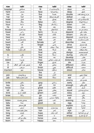 ‫الكلمة‬

‫معناه‬

‫الكلمة‬

‫معناه‬

‫الكلمة‬

‫معناه‬

‫باب‬
‫عميق‬
‫مزدوج-مضاعف‬
‫يهزم‬
‫شك-يشك-يرتاب‬
‫درجة-شهادة‬
‫تحت‬
‫يؤجل‬
‫يسحب-يرسم‬
‫يعتمد على‬
‫حلم- يحلم‬
‫يودع-عربون‬
‫مشروب-يشرب‬
‫يصف‬
‫يقود-يسوق‬
‫صحراء‬
‫جاف-يجفف‬
‫تصميم-يصمم‬
‫أثناء-خالل‬
‫يطور‬
‫قاموس‬
‫يموت‬
‫مختلف‬
‫صعب‬
‫مباشر‬

‫‪door‬‬
‫‪deep‬‬
‫‪double‬‬
‫‪defeat‬‬
‫‪doubt‬‬
‫‪degree‬‬
‫‪down‬‬
‫‪delay‬‬
‫‪draw‬‬
‫‪depend‬‬
‫‪dream‬‬
‫‪deposit‬‬
‫‪drink‬‬
‫‪describe‬‬
‫‪drive‬‬
‫‪desert‬‬
‫‪dry‬‬
‫‪design‬‬
‫‪during‬‬
‫‪develop‬‬
‫‪dictionary‬‬
‫‪die‬‬
‫‪different‬‬
‫‪difficult‬‬
‫‪direct‬‬

‫نهاية- ينهي‬
‫أذن‬
‫خصم-عدو‬
‫مبكر‬
‫كافي-يكفي‬
‫شرق‬
‫مساوي-يساوي‬
‫سهل‬
‫حتى‬
‫يأكل‬
‫مساء‬
‫بيضة‬
‫يشرح‬
‫ثمانية‬
‫عين‬
‫أي من-إحداهما‬
‫فراغ- يفرغ‬

‫‪end‬‬
‫‪ear‬‬
‫‪enemy‬‬
‫‪early‬‬
‫‪enough‬‬
‫‪east‬‬
‫‪equal‬‬
‫‪easy‬‬
‫‪even‬‬
‫‪eat‬‬
‫‪evening‬‬
‫‪egg‬‬
‫‪explain‬‬
‫‪eight‬‬
‫‪eye‬‬
‫‪either‬‬
‫‪empty‬‬

‫بالئم-مناسب لـ‬
‫وجه-يواجه‬
‫خمسة‬
‫الخريف-يسقط‬
‫يصلح‬
‫زائف‬
‫راية-علم‬
‫بعيد‬
‫ذبابة-يطير‬
‫مزرعة‬
‫طعام‬
‫سمين‬
‫قدم‬
‫أنثى‬
‫ينسى‬
‫يمال - يحشو‬
‫شوكة‬
‫نهائي‬
‫أربعة‬
‫يجد‬
‫حر-يحرر-مجاني‬
‫إصبع‬
‫ممتلئ‬
‫ينهي‬
‫مستقبل‬
‫نار‬
‫األول‬
‫سمكة‬

‫‪fit‬‬
‫‪face‬‬
‫‪five‬‬
‫‪fall‬‬
‫‪fix‬‬
‫‪false‬‬
‫‪flag‬‬
‫‪far‬‬
‫‪fly‬‬
‫‪farm‬‬
‫‪food‬‬
‫‪fat‬‬
‫‪foot‬‬
‫‪female‬‬
‫‪forget‬‬
‫‪fill‬‬
‫‪fork‬‬
‫‪final‬‬
‫‪four‬‬
‫‪find‬‬
‫‪free‬‬
‫‪finger‬‬
‫‪full‬‬
‫‪finish‬‬
‫‪future‬‬
‫‪fire‬‬
‫‪first‬‬
‫‪fish‬‬

‫مستشفى‬
‫صعب‬
‫حار‬
‫قبعة‬
‫فندق‬
‫يملك‬
‫ساعة‬
‫هو‬
‫بيت-منزل‬
‫رأس‬
‫كيف-كم‬
‫يسمع‬
‫يؤلم-يجرح‬
‫قلب‬
‫هنا‬
‫عالي‬
‫ثقب-حفرة‬

‫‪hospital‬‬
‫‪hard‬‬
‫‪hot‬‬
‫‪hat‬‬
‫‪hotel‬‬
‫‪have‬‬
‫‪hour‬‬
‫‪he‬‬
‫‪house‬‬
‫‪head‬‬
‫‪how‬‬
‫‪hear‬‬
‫‪hurt‬‬
‫‪heart‬‬
‫‪here‬‬
‫‪high‬‬
‫‪hole‬‬

‫رمادي‬
‫فتاة‬
‫عظيم‬
‫يعطي‬
‫أخضر‬
‫يذهب‬
‫بندقية- مسدس‬
‫ذهب‬
‫جيد‬

‫‪gray‬‬
‫‪girl‬‬
‫‪great‬‬
‫‪give‬‬
‫‪green‬‬
‫‪go‬‬
‫‪gun‬‬
‫‪gold‬‬
‫‪good‬‬

‫بيت-منزل‬
‫شعر‬
‫أمل- يأمل‬
‫يد‬
‫حصان‬
‫سعيد‬

‫‪home‬‬
‫‪hair‬‬
‫‪hope‬‬
‫‪hand‬‬
‫‪horse‬‬
‫‪happy‬‬

‫يكون‬
‫أنا‬
‫جزيرة‬
‫ثلج‬
‫ضمير مفرد لغير العاقل‬
‫مريض‬
‫‪important‬‬
‫مهم‬
‫‪is‬‬
‫‪I‬‬
‫‪island‬‬
‫‪ice‬‬
‫‪it‬‬
‫‪ill‬‬

‫يربط-يصل‬
‫عمل-شغل-وظيفة‬

‫‪join‬‬
‫‪job‬‬

‫سكين‬
‫مفتاح‬
‫يعرف‬
‫يقتل‬
‫لطيف- نوع‬
‫ركبة‬

‫‪knife‬‬
‫‪key‬‬
‫‪know‬‬
‫‪kill‬‬
‫‪kind‬‬
‫‪knee‬‬

‫يصغي-ينصت‬
‫سيدة‬
‫قليل-صغير‬
‫أرض‬
‫يعيش-يقيم-يحب‬
‫طويل‬
‫آخر‬
‫ينظر-يراقب‬
‫يتعلم‬

‫‪listen‬‬
‫‪lady‬‬
‫‪little‬‬
‫‪land‬‬
‫‪live‬‬
‫‪long‬‬
‫‪last‬‬
‫‪look‬‬
‫‪learn‬‬

 