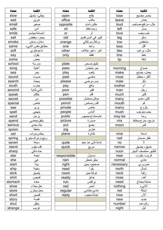 ‫الكلمة‬

‫معناه‬

‫الكلمة‬

‫معناه‬

‫الكلمة‬

‫معناه‬

‫يخسر-يضيع‬
‫يغادر‬
‫عال- مرتفع-صاخب‬
‫يسار‬
‫حُب-يحب‬
‫ساق‬
‫منخفض‬
‫أقل‬
‫مثل- يرغب‬
‫خط‬
‫شفة‬

‫‪lose‬‬
‫‪leave‬‬
‫‪loud‬‬
‫‪left‬‬
‫‪love‬‬
‫‪leg‬‬
‫‪low‬‬
‫‪less‬‬
‫‪like‬‬
‫‪line‬‬
‫‪lip‬‬

‫يفتح‬
‫مكتب‬
‫عكس-أمام‬
‫زيت-نفط‬
‫أو‬
‫كبير في السن-قديم‬
‫برتقال-برتقالي‬
‫واحد‬
‫آخر –غير-خالف‬
‫فقط‬

‫‪open‬‬
‫‪office‬‬
‫‪opposite‬‬
‫‪oil‬‬
‫‪or‬‬
‫‪old‬‬
‫‪orange‬‬
‫‪one‬‬
‫‪other‬‬
‫‪only‬‬

‫صباح‬
‫يعمل- يصنع‬
‫أكثر- معظم‬
‫ذكر‬
‫أم‬
‫رجل‬
‫كثير‬
‫كثير-عديد‬
‫فم‬
‫يتزوج‬
‫يجب-يتوجب‬
‫ربما‬
‫مزيج- يمزج-يخلط‬
‫قمر‬

‫‪morning‬‬
‫‪make‬‬
‫‪most‬‬
‫‪male‬‬
‫‪mother‬‬
‫‪man‬‬
‫‪much‬‬
‫‪many‬‬
‫‪mouth‬‬
‫‪marry‬‬
‫‪mush‬‬
‫‪may be‬‬
‫‪mix‬‬
‫‪moon‬‬

‫طبق-صحن‬
‫يمر-يتجاوز‬
‫يلعب‬
‫ماضي‬
‫يسر-يرضي‬
‫يدفع‬
‫فقير‬
‫قلم‬
‫ممكن-محتمل‬
‫قلم رصاص‬
‫خاص‬
‫الناس‬
‫عام-مشاع-جمهور‬
‫صورة‬
‫يضع‬
‫خنزير‬
‫طائرة‬

‫‪plate‬‬
‫‪pass‬‬
‫‪play‬‬
‫‪past‬‬
‫‪please‬‬
‫‪pay‬‬
‫‪poor‬‬
‫‪pen‬‬
‫‪possible‬‬
‫‪pencil‬‬
‫‪private‬‬
‫‪people‬‬
‫‪public‬‬
‫‪picture‬‬
‫‪put‬‬
‫‪pig‬‬
‫‪plane‬‬

‫تماما-إلى حد بعيد‬
‫سريع‬

‫‪quite‬‬
‫‪quick‬‬

‫مسئول‬
‫مطر-تمطر‬
‫صحيح- يمين‬
‫يقرأ‬
‫غرفة-حيز‬
‫جاهز‬
‫يركض‬
‫أحمر‬
‫عادي-نظامي‬
‫إجابة-يجيب‬

‫‪responsible‬‬
‫‪rain‬‬
‫‪right‬‬
‫‪read‬‬
‫‪room‬‬
‫‪ready‬‬
‫‪run‬‬
‫‪red‬‬
‫‪regular‬‬
‫‪reply‬‬

‫يبطئ- يتمهل‬
‫حزين‬
‫صغير‬
‫آمن‬
‫ابتسامة-يبتسم‬
‫يبحر- يخفض‬
‫دخان- يدخن‬
‫مطابق-نفس الشيء‬
‫ناعم-طري‬
‫يقول‬
‫بعض‬
‫مدرسة‬
‫أغنية‬
‫بحر‬
‫صوت‬
‫يبحث‬
‫جنوب‬
‫ثاني-ثانية‬
‫يتكلم‬
‫سر‬
‫خاص‬
‫يرى‬
‫يتهجى‬
‫يرسل‬
‫ينفق-يمضي‬
‫جاد-جدي‬
‫ملعقة‬
‫يجلس-يرتب‬
‫ربيع-زنبرك-ينبوع‬
‫سبعة‬
‫قف-يقوم‬
‫حاد-ذكي‬
‫نجمة‬
‫هي‬
‫يبدأ‬
‫سفينة‬
‫يلصق‬
‫قميص‬
‫معدة‬
‫نعل-حذاء‬
‫محل-يخزن‬
‫قصير‬
‫قصة‬
‫يغلق‬
‫غريب‬

‫‪slow‬‬
‫‪sad‬‬
‫‪small‬‬
‫‪safe‬‬
‫‪smile‬‬
‫‪sail‬‬
‫‪smoke‬‬
‫‪same‬‬
‫‪soft‬‬
‫‪say‬‬
‫‪some‬‬
‫‪school‬‬
‫‪song‬‬
‫‪sea‬‬
‫‪sound‬‬
‫‪search‬‬
‫‪south‬‬
‫‪second‬‬
‫‪speak‬‬
‫‪secret‬‬
‫‪special‬‬
‫‪see‬‬
‫‪spell‬‬
‫‪send‬‬
‫‪spend‬‬
‫‪serious‬‬
‫‪spoon‬‬
‫‪set‬‬
‫‪spring‬‬
‫‪seven‬‬
‫‪stand‬‬
‫‪sharp‬‬
‫‪star‬‬
‫‪she‬‬
‫‪start‬‬
‫‪ship‬‬
‫‪stick‬‬
‫‪shirt‬‬
‫‪stomach‬‬
‫‪shoe‬‬
‫‪store‬‬
‫‪short‬‬
‫‪story‬‬
‫‪shut‬‬
‫‪strange‬‬

‫‪nine‬‬
‫تسعة‬
‫‪nail‬‬
‫ظفر-مسمار‬
‫‪no‬‬
‫ال‬
‫‪narrow‬‬
‫ضيق- يضيق‬
‫‪noon‬‬
‫الظهر-منتصف النهار‬
‫‪near‬‬
‫قريب- يقترب‬
‫‪normal‬‬
‫عادي‬
‫‪necessary‬‬
‫ضروري‬
‫‪north‬‬
‫شمال‬
‫‪neck‬‬
‫رقبة‬
‫‪nose‬‬
‫أنف‬
‫‪need‬‬
‫حاجة-يحتاج‬
‫‪nothing‬‬
‫الشيء‬
‫‪net‬‬
‫شبكة‬
‫‪now‬‬
‫اآلن‬
‫‪new‬‬
‫جديد‬
‫‪number‬‬
‫رقم-عدد‬
‫‪night‬‬
‫ليل‬

 