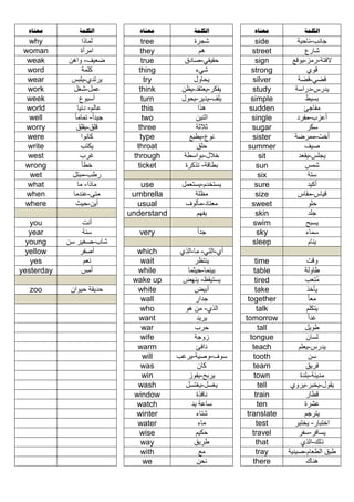 ‫الكلمة‬

‫معناه‬

‫الكلمة‬

‫معناه‬

‫الكلمة‬

‫معناه‬

‫جانب-ناحية‬
‫شارع‬
‫الفتة-رمز-يوقع‬
‫قوي‬
‫فضي-فضة‬
‫يدرس-دراسة‬
‫بسيط‬
‫مفاجئ‬
‫أعزب-مفرد‬
‫سكر‬
‫أخت-ممرضة‬
‫صيف‬
‫يجلس-يقعد‬
‫شمس‬
‫ستة‬
‫أكيد‬
‫قياس-مقاس‬
‫حلو‬
‫جلد‬
‫يسبح‬
‫سماء‬
‫ينام‬

‫‪side‬‬
‫‪street‬‬
‫‪sign‬‬
‫‪strong‬‬
‫‪silver‬‬
‫‪study‬‬
‫‪simple‬‬
‫‪sudden‬‬
‫‪single‬‬
‫‪sugar‬‬
‫‪sister‬‬
‫‪summer‬‬
‫‪sit‬‬
‫‪sun‬‬
‫‪six‬‬
‫‪sure‬‬
‫‪size‬‬
‫‪sweet‬‬
‫‪skin‬‬
‫‪swim‬‬
‫‪sky‬‬
‫‪sleep‬‬

‫شجرة‬
‫هم‬
‫حقيقي-صادق‬
‫شيء‬
‫يحاول‬
‫يفكر-يعتقد-يظن‬
‫يلف-يدير-يحول‬
‫هذا‬
‫اثنين‬
‫ثالثة‬
‫نوع-يطبع‬
‫حلق‬
‫خالل-بواسطة‬
‫بطاقة- تذكرة‬

‫‪tree‬‬
‫‪they‬‬
‫‪true‬‬
‫‪thing‬‬
‫‪try‬‬
‫‪think‬‬
‫‪turn‬‬
‫‪this‬‬
‫‪two‬‬
‫‪three‬‬
‫‪type‬‬
‫‪throat‬‬
‫‪through‬‬
‫‪ticket‬‬

‫يستخدم-يستعمل‬
‫مظلة‬
‫معتاد-مألوف‬
‫يفهم‬

‫‪use‬‬
‫‪umbrella‬‬
‫‪usual‬‬
‫‪understand‬‬

‫لماذا‬
‫امرأة‬
‫ضعيف- واهن‬
‫كلمة‬
‫يرتدي-يلبس‬
‫عمل-شغل‬
‫أسبوع‬
‫عالم- دنيا‬
‫جيدا- تماما‬
‫قلق-يقلق‬
‫كانوا‬
‫يكتب‬
‫غرب‬
‫خطأ‬
‫رطب-مبتل‬
‫ماذا- ما‬
‫متى-عندما‬
‫أين-حيث‬

‫‪why‬‬
‫‪woman‬‬
‫‪weak‬‬
‫‪word‬‬
‫‪wear‬‬
‫‪work‬‬
‫‪week‬‬
‫‪world‬‬
‫‪well‬‬
‫‪worry‬‬
‫‪were‬‬
‫‪write‬‬
‫‪west‬‬
‫‪wrong‬‬
‫‪wet‬‬
‫‪what‬‬
‫‪when‬‬
‫‪where‬‬

‫جدا‬

‫‪very‬‬

‫وقت‬
‫طاولة‬
‫مُتعب‬
‫يأخذ‬
‫معا‬
‫يتكلم‬
‫غدا‬
‫طويل‬
‫لسان‬
‫يدرس-يعلم‬
‫سن‬
‫فريق‬
‫مدينة-بلدة‬
‫يقول-يخبر-يروي‬
‫قطار‬
‫عشرة‬
‫يترجم‬
‫اختبار- يختبر‬
‫يسافر-سفر‬
‫ذلك-الذي‬
‫طبق الطعام-صينية‬
‫هناك‬

‫‪time‬‬
‫‪table‬‬
‫‪tired‬‬
‫‪take‬‬
‫‪together‬‬
‫‪talk‬‬
‫‪tomorrow‬‬
‫‪tall‬‬
‫‪tongue‬‬
‫‪teach‬‬
‫‪tooth‬‬
‫‪team‬‬
‫‪town‬‬
‫‪tell‬‬
‫‪train‬‬
‫‪ten‬‬
‫‪translate‬‬
‫‪test‬‬
‫‪travel‬‬
‫‪that‬‬
‫‪tray‬‬
‫‪there‬‬

‫أي-التي- ما-الذي‬
‫ينتظر‬
‫بينما-حيثما‬
‫يستيقظ- ينهض‬
‫أبيض‬
‫جدار‬
‫الذي- من هو‬
‫يريد‬
‫حرب‬
‫زوجة‬
‫دافئ‬
‫سوف-وصية-يرغب‬
‫كان‬
‫يربح-يفوز‬
‫يغسل-يغتسل‬
‫نافذة‬
‫ساعة يد‬
‫شتاء‬
‫ماء‬
‫حكيم‬
‫طريق‬
‫مع‬
‫نحن‬

‫‪which‬‬
‫‪wait‬‬
‫‪while‬‬
‫‪wake up‬‬
‫‪white‬‬
‫‪wall‬‬
‫‪who‬‬
‫‪want‬‬
‫‪war‬‬
‫‪wife‬‬
‫‪warm‬‬
‫‪will‬‬
‫‪was‬‬
‫‪win‬‬
‫‪wash‬‬
‫‪window‬‬
‫‪watch‬‬
‫‪winter‬‬
‫‪water‬‬
‫‪wise‬‬
‫‪way‬‬
‫‪with‬‬
‫‪we‬‬

‫أنت‬
‫سنة‬
‫شاب-صغير سن‬
‫أصفر‬
‫نعم‬
‫أمس‬

‫‪you‬‬
‫‪year‬‬
‫‪young‬‬
‫‪yellow‬‬
‫‪yes‬‬
‫‪yesterday‬‬

‫حديقة حيوان‬

‫‪zoo‬‬

 