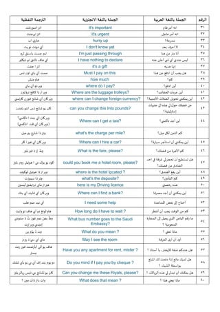 ‫الرقم‬

‫الجملة باللغة العربية‬

‫الجملة باللغة الانجليزية‬

‫الترجمة اللفظية‬

‫13‬

‫انه أمر هام‬
‫انه أمر عاجل‬
‫بسرعة !‬
‫ال اعرف بعد‬
‫أنا مار من هنا‬
‫ليس عندي أي ش ي أعلن عنه‬
‫إنها هديه‬
‫هل يجب أن ادفع عن هذا‬
‫كم؟‬
‫أين ادفع؟‬
‫أين عربات الحقائب؟‬
‫أين يمكنني تحويل العمالت ألاجنبية؟‬
‫من فضلك حول لي هذه الى جنيهات‬
‫إسترلينية؟‬

‫‪it's important‬‬

‫اتز امبورتنت‬
‫اتز ايرجنت‬
‫هاري اب‬
‫أي دونت نو يت‬
‫ايم جست باسنق ثرو‬
‫أي هاف ناثنق تو ديكلير‬
‫اتز ا جفت‬
‫مست أي باي اون ذس‬
‫هاو متش‬
‫وير دو أي باي‬
‫وير ار ذا القج تروليرز‬
‫وير كان أي شانج فورن كارنس ي‬

‫44‬

‫23‬
‫33‬
‫43‬
‫53‬
‫63‬
‫73‬
‫83‬
‫93‬
‫14‬
‫14‬
‫24‬

‫‪it's urgent‬‬
‫‪hurry up‬‬
‫‪I don't know yet‬‬
‫‪I'm just passing through‬‬
‫‪I have nothing to declare‬‬
‫‪it's a gift‬‬
‫‪Must I pay on this‬‬
‫‪how much‬‬
‫?‪where do I pay‬‬
‫?‪Where are the luggage trolleys‬‬
‫?‪where can I change foreign currency‬‬
‫?‪can you change this Into pounds‬‬

‫كان يو شانج ذس انتو باوندز‬

‫أين أجد تاكس ي؟‬

‫?‪Where can I get a taxi‬‬

‫وير كان أي جت ا تاكس ي؟‬
‫( وير كان أي قت ا تاكس ي(‬

‫كم الثمن لكل ميل؟‬

‫?‪what's the charge per mile‬‬

‫وتز ذا شارج بير ميل‬

‫54‬

‫أين يمكنني أن استأجر سيارة؟‬

‫?‪Where can I hire a car‬‬

‫وير كان أي هير ا كار‬

‫64‬

‫كم ألاجرة من فضلك؟‬

‫?‪What is the fare, please‬‬

‫وط إز ذ فير بليز‬

‫هل تستطيع أن تحجز لي غرفة في احد‬
‫الفنادق من فضلك؟‬
‫أين يقع الفندق؟‬
‫كم التأمين؟‬
‫هذه رخصتي‬

‫?‪could you book me a hotel room, please‬‬

‫كود يو بوك مي ا هوتيل روم. بليز‬

‫? ‪where is the hotel lpcated‬‬
‫‪here is my Driving licence‬‬

‫وير از ذا هوتيل لوكيتد‬
‫وتز ذا ديبوزت‬
‫هير از ماي درايفنق ليسين‬

‫15‬

‫أين يمكنني أن أجد مصرفا‬

‫?‪Where can I find a bank‬‬

‫وير كان آي فايند آي بنك‬

‫25‬

‫أحتاج إلى بعض املساعدة‬

‫‪I need some help‬‬

‫أي نيد صم هلب‬

‫35‬

‫كم من الوقت يجب أن أنتظر‬

‫? ‪How long do I have to wait‬‬

‫45‬

‫ما رقم الباص الذي يصل إلى السفارة‬
‫السعودية ؟‬

‫‪What bus number goes to the Saudi‬‬
‫?‪Embassy‬‬

‫هاو لونغ دو آي هاف تو وايت‬
‫ُ‬
‫وط بص نمبر غوز ت ذ سئودي‬

‫55‬

‫ماذا تعني ؟‬

‫? ‪What do you mean‬‬

‫65‬

‫أود أن أرى الغرفة‬

‫‪May I see the room‬‬

‫ماي آي س ي ذ روم‬

‫75‬

‫هل عندكم شقة لإليجار , يا أستاذ ؟‬

‫? ‪Have you any apartment for rent, mister‬‬

‫هاف يو أني أبآرتمنت فور رنت‬
‫مستر‬
‫ِ‬

‫85‬

‫هل لديك مانع إذا دفعت لك املبلغ‬
‫بواسطة الشيك ؟‬

‫? ‪Do you mind if I pay you by cheque‬‬

‫دو يوم يند إف آي بي يو بآي تشك‬

‫95‬

‫هل يمكنك أن تبدل لي هذه الرياالت ؟‬

‫?‪Can you change me these Riyals, please‬‬

‫كان يو تشانج مي ذيس ريالز بليز‬

‫16‬

‫ماذا يعني هذا ؟‬

‫? ‪What does that mean‬‬

‫وات داز ذات مين ؟‬

‫34‬

‫74‬
‫84‬
‫94‬
‫15‬

‫?‪what's the deposite‬‬

‫إمبس ي وير إزت‬
‫ُ ُ‬
‫وت د يوم ين‬

 