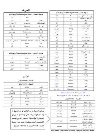 ‫حروف الجر : ‪ the Conjunctions‬ذاكونجنكشنز‬
‫في – عند – على – بـ‬
‫في (شهر – سنة) ,‬
‫داخل‬
‫فوق‬
‫ألجل – بسبب‬

‫خالل – أثناء‬
‫منذ‬
‫من‬
‫إلى – من - عن‬
‫تحت – دون‬
‫فوق‬
‫عبر - خالل‬
‫مع‬
‫عن – على وشك‬
‫فوق‬
‫عبر‬
‫بعد‬
‫ضد‬
‫قبل‬
‫بسبب‬
‫خلف‬
‫بواسطة‬
‫تحت‬
‫بجانب‬
‫بين‬
‫أبعد‬
‫تحت‬

‫‪At‬‬

‫آت‬

‫‪In‬‬

‫إن‬
‫ُ‬
‫أن‬
‫ُ‬
‫فور‬
‫ديورينج‬
‫سينس‬
‫ِ‬
‫فرُ‬
‫م‬
‫ُ‬
‫تو‬
‫أندر‬
‫َ‬
‫أب‬
‫ُ‬
‫ثرو‬
‫وذ‬
‫ِ‬
‫أباوت‬
‫َ‬
‫أبف‬
‫أكروس‬
‫أفتر‬
‫أجينست‬
‫ُ‬
‫ِبيفور‬
‫ُ‬
‫بيكوز‬
‫بيهايند‬
‫ِ‬
‫باي‬
‫ُ‬
‫ِبيلو‬
‫بيسايد‬
‫بيتوين‬
‫ِبياند‬
‫داون وارد‬

‫‪on‬‬
‫‪For‬‬
‫‪During‬‬
‫‪since‬‬
‫‪From‬‬
‫‪To‬‬
‫‪Under‬‬
‫‪Up‬‬
‫‪Through‬‬
‫‪With‬‬
‫‪About‬‬
‫‪Above‬‬
‫‪Across‬‬
‫‪After‬‬
‫‪againgst‬‬
‫‪Before‬‬
‫‪Because‬‬
‫‪Behind‬‬
‫‪By‬‬
‫‪Below‬‬
‫‪Beside‬‬
‫‪Between‬‬
‫‪Beyond‬‬
‫‪Down ward‬‬

‫الحروف‬
‫حروف العطف : ‪ the Conjunctions‬ذاكونجنكشنز‬
‫و‬
‫أيضا‬
‫أيضا- وكذلك‬
‫إما ...أو‬

‫حتى‬
‫ال ... وال‬
‫لكن‬
‫كال – وال‬
‫ليس فقط .. بل أيضا‬
‫أبدا‬
‫من أجل‬

‫حروف التعجب : ‪ the Conjunctions‬ذاكونجنكشنز‬
‫هتاف يعبر عن‬
‫االبتهاج‬

‫! ‪Wow‬‬

‫واو !‬

‫هتاف فرح - مرحي‬

‫! ‪Hurray‬‬

‫هوريي‬

‫توقف !‬

‫! ‪Stop‬‬

‫أوتش‬

‫صيحة أسف‬

‫! ‪Ouch‬‬

‫أوتش‬

‫الاسم‬
‫ألاسماء / ‪ Nouns‬ناونز‬
‫ألاسماء : ‪ NOUNS‬ناونز‬
‫كتاب‬
‫قلم‬

‫الضمائر املنعكسة ‪Reflexive Pronouns‬‬

‫شرطي‬

‫تستعمل هذه الضمائر للداللة على امللكية وتستخدم بعد الفعل‬

‫بحر‬

‫ألاسماء : ‪ NOUNS‬ناونز‬

‫طائرة‬
‫امرأة‬
‫مدينة‬

‫ذاتي – نفس ي‬
‫ذاتك – نفسك‬
‫ذاته – نفسه‬
‫ذاتها – نفسها‬
‫ذاتها (لغير العاقل)‬
‫ذواتنا – أنفسنا‬
‫ذواتكم – ذواتكن-‬
‫أنفسكم - أنفسكن‬
‫ذواتهم – ذواتهن‬
‫أنفسكم- أنفسهن‬

‫‪My self‬‬
‫‪Yourself‬‬
‫‪Himself‬‬
‫‪Herself‬‬
‫‪Itself‬‬
‫‪Ourselves‬‬

‫َماي سلف‬
‫ِ‬
‫يور سلف‬
‫ِ‬
‫هم سلف‬
‫ِ ِ‬
‫هر سلف‬
‫ِ ِ‬
‫إت سلف‬
‫ِ‬
‫أور سلفز‬
‫ِ‬

‫‪Yourselves‬‬

‫ُيور سلفز‬
‫ِ‬

‫‪Themselves‬‬

‫ِذم سلفز‬
‫ِ‬

‫ملحوظة : هذه الفقرة تندرج ضمن الضمائر التي سنتحدث عنها في الصفحة التالية‬

‫‪And‬‬
‫‪Also‬‬
‫‪As well-as‬‬
‫‪Either..or‬‬
‫‪Even‬‬
‫‪Neither…nor‬‬
‫‪But‬‬
‫‪Both‬‬
‫‪Not only… but also‬‬
‫‪Never‬‬
‫‪For‬‬

‫آند‬
‫ُ‬
‫ألسو‬
‫آز – ويل - آز‬
‫ُ‬
‫أيزر ... أور‬
‫إفن‬
‫نايزر ... نور‬
‫بط‬
‫ُبوث‬
‫ُ‬
‫ُ‬
‫نط أونلي ... بط أولسو‬
‫نفر‬
‫ُ‬
‫فور‬

‫‪BOOK‬‬
‫‪pen‬‬
‫‪POLISCEMAN‬‬
‫‪SEA‬‬
‫‪PLANE‬‬
‫‪woman‬‬
‫‪city‬‬

‫بوك‬
‫ِبن‬
‫ُبوليسمان‬
‫سي‬
‫ِبالين‬
‫ُومن‬
‫ستي‬
‫ِ‬

‫يتطابق املفعول به مع الفاعل أي أن املفعول به‬
‫والفاعل هو نفس الشخص, ولذا فكل ضـمير مـن‬
‫الض ــمائر الاسعكاس ــية ال يس ــتعمل إال م ــع الض ــمير‬
‫الشخصـ ـ ـ ــبي الـ ـ ـ ــذي يتطـ ـ ـ ــابق معـ ـ ـ ــه مـ ـ ـ ــن حي ـ ـ ـ ـ‬
‫العدد: ( ‪ = Self‬املفرد ) , ( ‪ = Selves‬الجمع )‬

 
