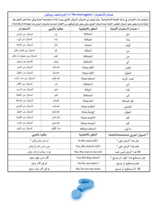 ‫ضمائر الاستفهام / ‪ / The interrogative‬ذا إنتروجاتيف بروناونز‬
‫تستعمل هذه الضمائر في بداية الجملة الاستفهامية , ولها نوعين من السؤال: السؤال ألاصلي: ويبدأ بأداة استفهامية أصلية ويأتي عادة قبل الفعل وله‬
‫إجابة واحدة يعطى معنى السؤال املطلوب إلاجابة عليه.السؤال الفرعي: ويأتي بمعنى (هل) ويتكون من ألافعال املساعدة وللسؤال الفرعي هما: سعم(‪ ) Yes‬أو كال (‪.) No‬‬

‫1.ضمائر الاستفهام ألاصلية‬
‫متى‬
‫ماذا‬
‫كيف‬
‫من‬
‫من‬
‫أي‬
‫للعمر‬
‫للطول‬
‫لعدد املرات‬
‫أين‬
‫ملاذا‬
‫ملن‬
‫كم املسافة‬
‫للعرض‬
‫للطول‬
‫كم‬
‫كم‬
‫ما لون‬

‫النطق باالنجليزية‬

‫نطقها بالعربي‬

‫الاستخدام‬

‫?‪When‬‬
‫?‪What‬‬
‫?‪How‬‬
‫?‪Who‬‬
‫?‪Whom‬‬
‫?‪Which‬‬
‫?‪How old‬‬
‫?‪How tall‬‬
‫?‪How often‬‬
‫?‪Where‬‬
‫?‪Why‬‬
‫?‪Whose‬‬
‫?‪How far‬‬
‫?‪How wide‬‬
‫?‪How long‬‬
‫?‪How much‬‬
‫?‪How many‬‬
‫?‪What colour‬‬

‫ون‬
‫ِ‬
‫وات‬

‫للسؤال عن الزمان‬
‫للسؤال عن ش يء‬
‫للسؤال عن الحالة‬

‫هاو‬
‫ُ‬
‫هو‬

‫للسؤال عن فاعل عاقل‬

‫ُ‬
‫هوم‬

‫للسؤال عن مفعول به عاقل‬

‫ويتش‬
‫ِ‬

‫لالختيار بين شيئين‬

‫هاو أولد‬

‫للسؤال عن العمر‬

‫هاو تول‬

‫للسؤال عن الطول‬

‫هاو أوفن‬

‫للسؤال عن عدد املرات‬

‫وير‬

‫للسؤال عن املكان‬

‫واي‬
‫ُ‬
‫هوز‬

‫للسؤال عن السبب‬
‫للسؤال عن امللكية‬

‫هاو فار‬

‫للسؤال عن املسافة‬

‫هاو وايد‬

‫للسؤال عن العرض‬

‫هاو لونغ‬

‫للسؤال عن الطول‬

‫هاو متش‬

‫للسؤال عن الكمية‬

‫هاو ميني‬
‫ُ ُ‬
‫وات كولوز‬

‫للسؤال عن العدد‬
‫للسؤال عن اللون‬

‫2.السؤال الفرعي ‪Useful Sentences‬‬

‫النطق باالنجليزية‬

‫نطقها بالعربي‬

‫هل هذا الرجل غني ؟‬

‫?‪Is this man rich‬‬
‫?‪Yes, this man Is rich‬‬
‫‪No, this man is not rich‬‬
‫?‪Can this Boy swim‬‬
‫? ‪Yes he can swim‬‬
‫‪No, he can not swim‬‬

‫إز ذس مان رتش ؟‬

‫نعم هذا الرجل غني ؟‬
‫كال هذا الرجل ليس غنيا‬
‫هل يستطيع هذا الولد أن يسبح ؟‬
‫نعم يستطيع أن يسبح‬
‫كال ال يستطيع أن يسبح‬

‫يس ذس مان إز رتش‬
‫نو ذ سمان إز نات رتش‬
‫كان ِذس بوي سوم‬
‫ِ ِ‬
‫ُ‬
‫نو هي كان سوم‬
‫ِ ِ‬
‫نو هي كان نوت سوم‬
‫ِ ِ‬

 