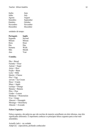 Teacher: Wilson Gadelha
Junho June
Julho July
Agosto August
Setembro September
Outubro October
Novembro November
Dezembro December
unidades de tempo:
Português Inglês
Segundo Second
Minuto Minute
Hora Hour
Dia Day
Semana Week
Mês Month
Ano Year
Comida;
Pão = Bread
Farinha = Flour
Açúcar = Sugar
Arroz = Rice
Feijão = Bean
Leite = Milk
Queijo = Cheese
Ovo = Egg
sorvete = Ice Cream
Doce = Candy
Maça = Apple
Laranja = Orange
Banana = Banana
Pêra = Pear
Limão = Lemon
Melância = Watermelon
Uva = Grape
Abacaxi = Pineapple
Morango = Strawberry
Abacate = Avocado
Falsos Cognatos
Falsos cognatos, são palavras que são escritas de maneira semelhante em dois idiomas, mas têm
significados diferentes. É importante conhecer os principais falsos cognatos para evitar mal-
entendidos.
Actually (adv) – na verdade
Adept (n) – especialista, profundo conhecedor
12
 