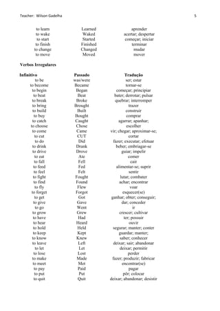 Teacher: Wilson Gadelha
to learn Learned aprender
to wake Waked acertar; despertar
to start Started começar; iniciar
to finish Finished terminar
to change Changed mudar
to move Moved mover
Verbos Irregulares
Infinitivo Passado Tradução
to be was/were ser; estar
to become Became tornar-se
to begin Began começar; principiar
to beat Beat bater; derrotar; pulsar
to break Broke quebrar; interromper
to bring Brought trazer
to build Built construir
to buy Bought comprar
to catch Caught agarrar; apanhar;
to choose Chose escolher
to come Came vir; chegar; aproximar-se;
to cut CUT cortar
to do Did fazer; executar; efetuar
to drink Drank beber; embriagar-se
to drive Drove guiar; impelir
to eat Ate comer
to fall Fell cair
to feed Fed alimentar-se; suprir
to feel Felt sentir
to fight Fought lutar; combater
to find Found achar; encontrar
to fly Flew voar
to forget Forgot esquecer(se)
to get Got ganhar; obter; conseguir;
to give Gave dar; conceder
to go Went ir
to grow Grew crescer; cultivar
to have Had ter; possuir
to hear Heard ouvir
to hold Held segurar; manter; conter
to keep Kept guardar; manter;
to know Knew saber; conhecer
to leave Left deixar; sair; abandonar
to let Let deixar; permitir
to lose Lost perder
to make Made fazer; produzir; fabricar
to meet Met encontrar(se)
to pay Paid pagar
to put Put pôr; colocar
to quit Quit deixar; abandonar; desistir
5
 