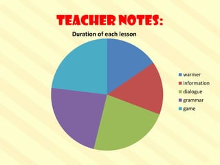 Teacher notes:
Duration of each lesson

warmer

information
dialogue
grammar
game

 